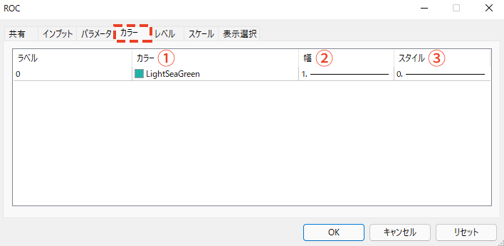 「カラー」タブでは、ROCの線の色、太さ、種類を設定できます
