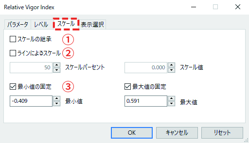 「スケール」タブでは、サブチャートのスケール（目盛り）の設定を行います