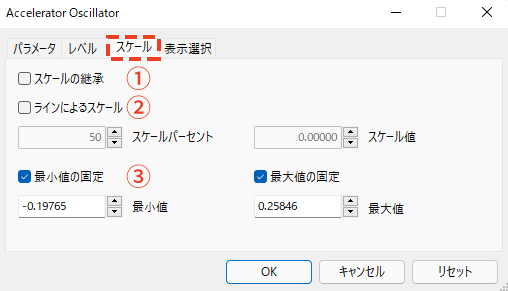 「スケール」タブでは、サブチャートのスケール（目盛り）の設定を行います