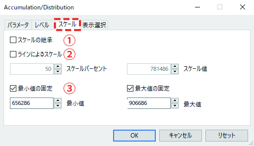 「スケール」タブでは、サブチャートのスケール（目盛り）の設定を行います。