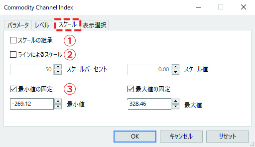 「スケール」タブでは、サブチャートのスケール（目盛り）の設定を行います