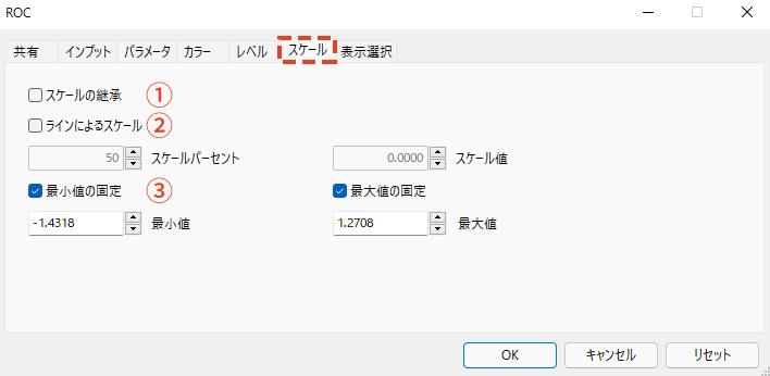 「スケール」タブでは、サブチャートのスケール（目盛り）の設定を行います