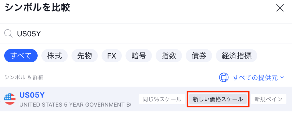 シンボルの追加でUS05Yと入れ「新しい価格スケール」を選ぶ