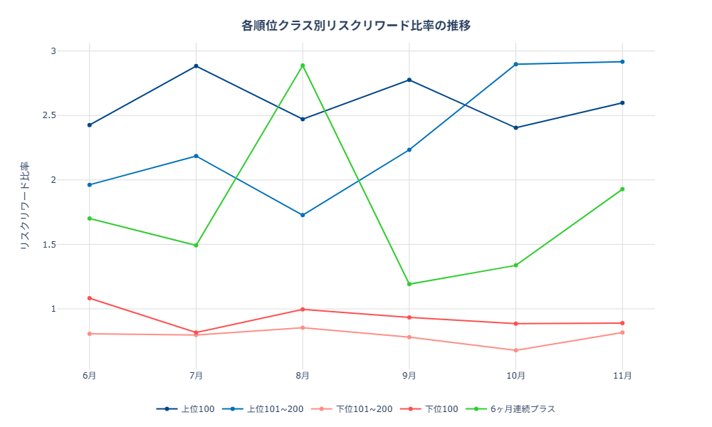 リスクリワード比率