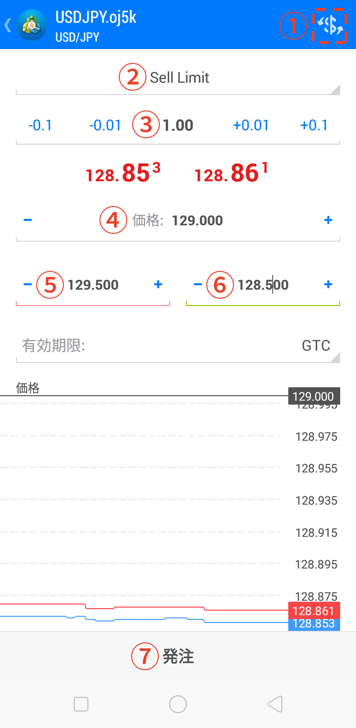 IFO注文では、新規注文（指値もしくは逆指値注文）と、利益確定のための指値注文、損切りのための逆指値注文の三つの価格を指定します