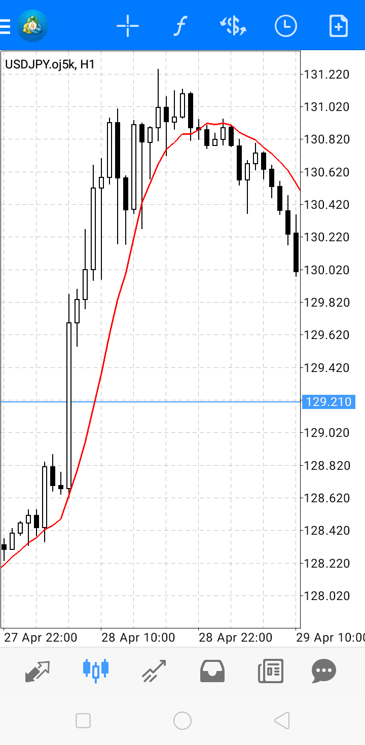 android版MT4アプリで移動平均線を設定する方法を紹介します