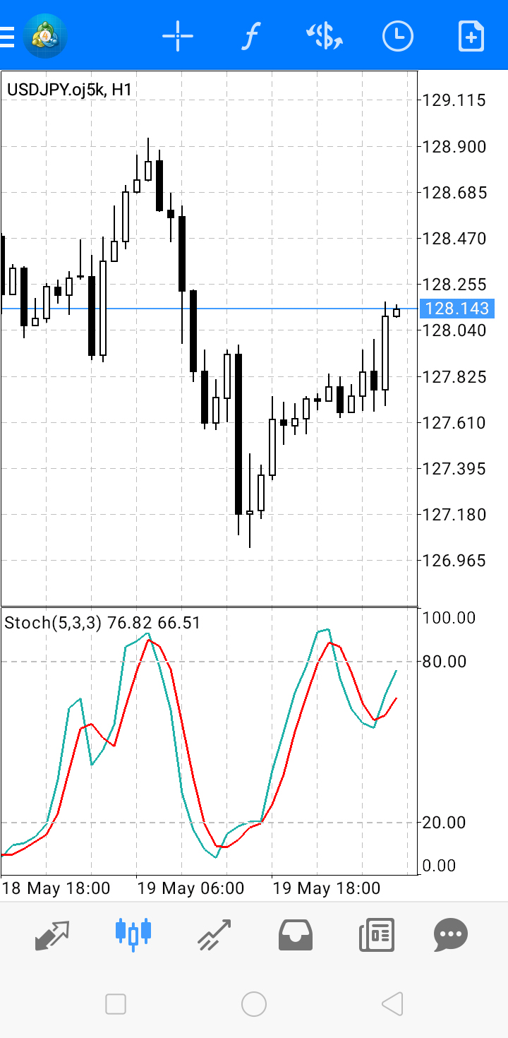 android版MT4アプリでストキャスティクスを設定する方法を紹介します