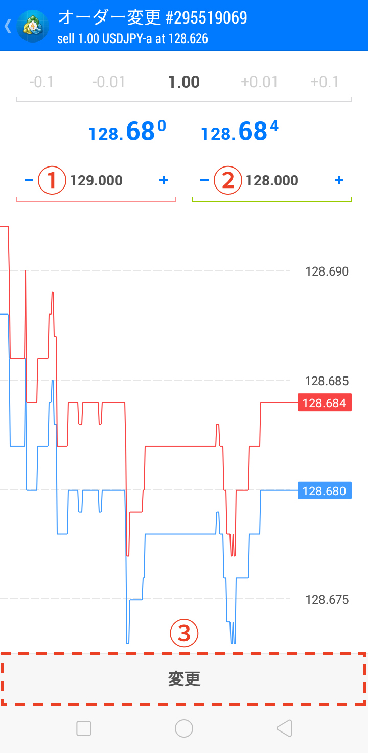 オーダー変更画面が表示されたら、①のストップロスの欄で損切り価格を指定します。今回は129.000円まで上昇したら損切りしたいので「129.000」と入力します