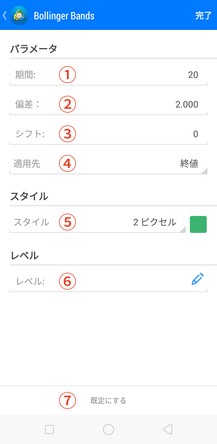 ボリンジャーバンドを選択すると、設定画面が表示されます。ここでさまざまな設定を行います。