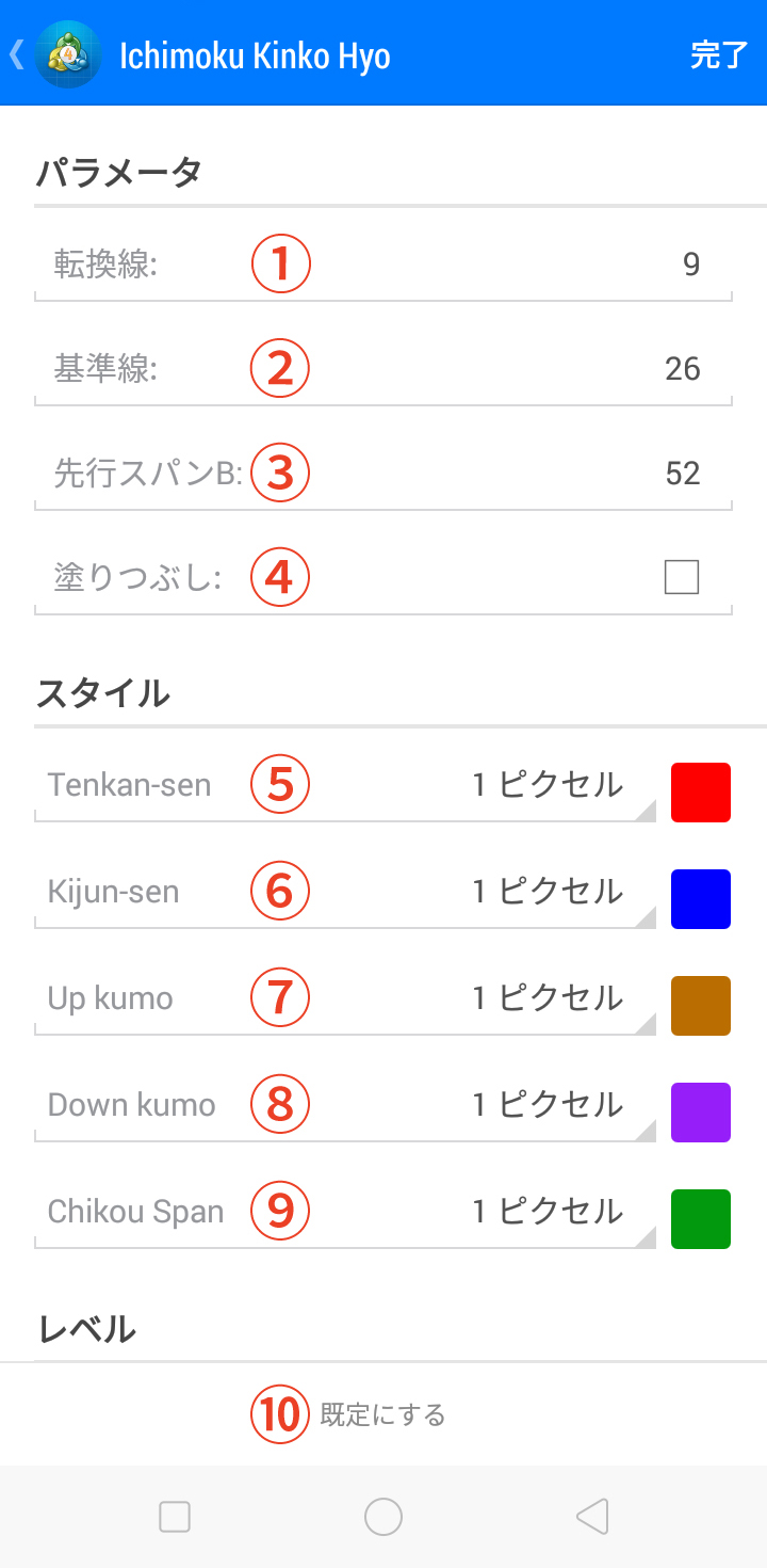 一目均衡表を選択すると、設定画面が表示されます