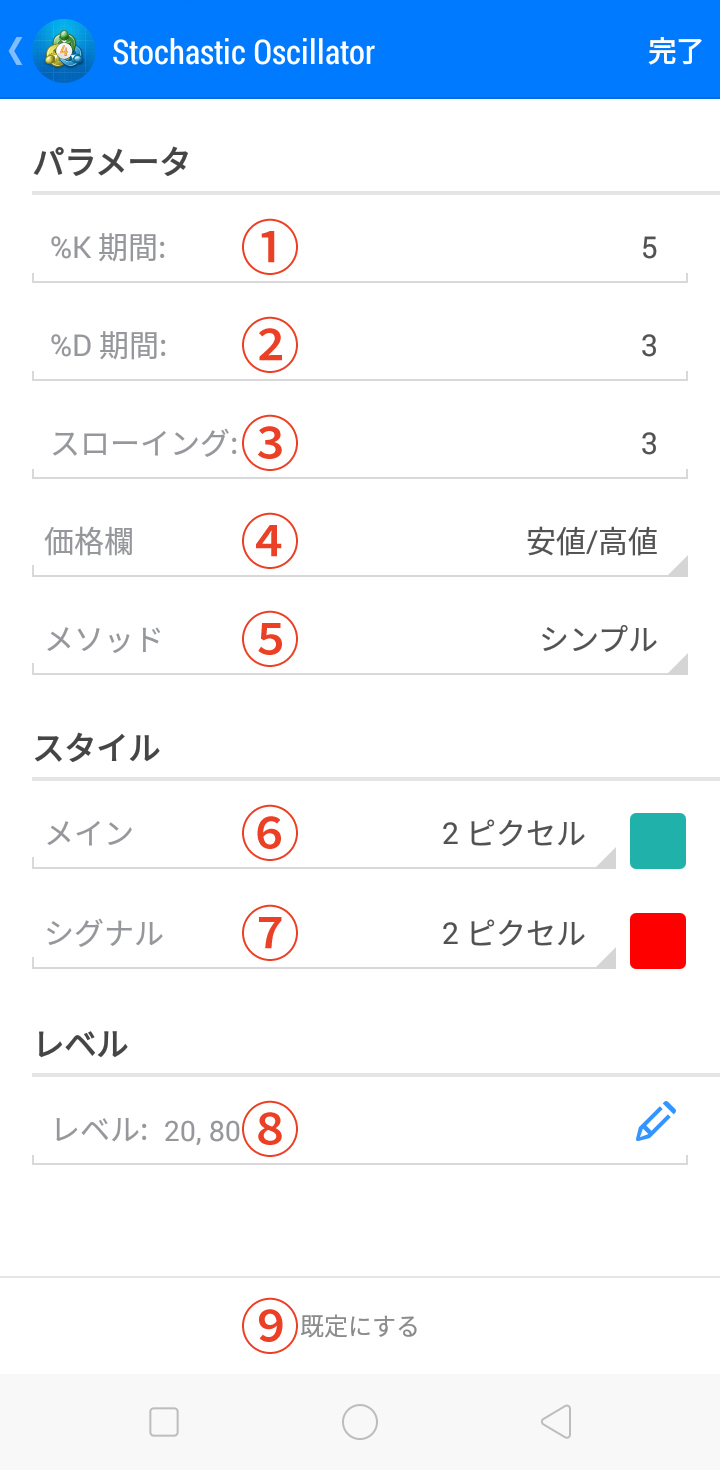 ストキャスティクスを選択すると、設定画面が表示されます。ここでさまざまな設定を行います