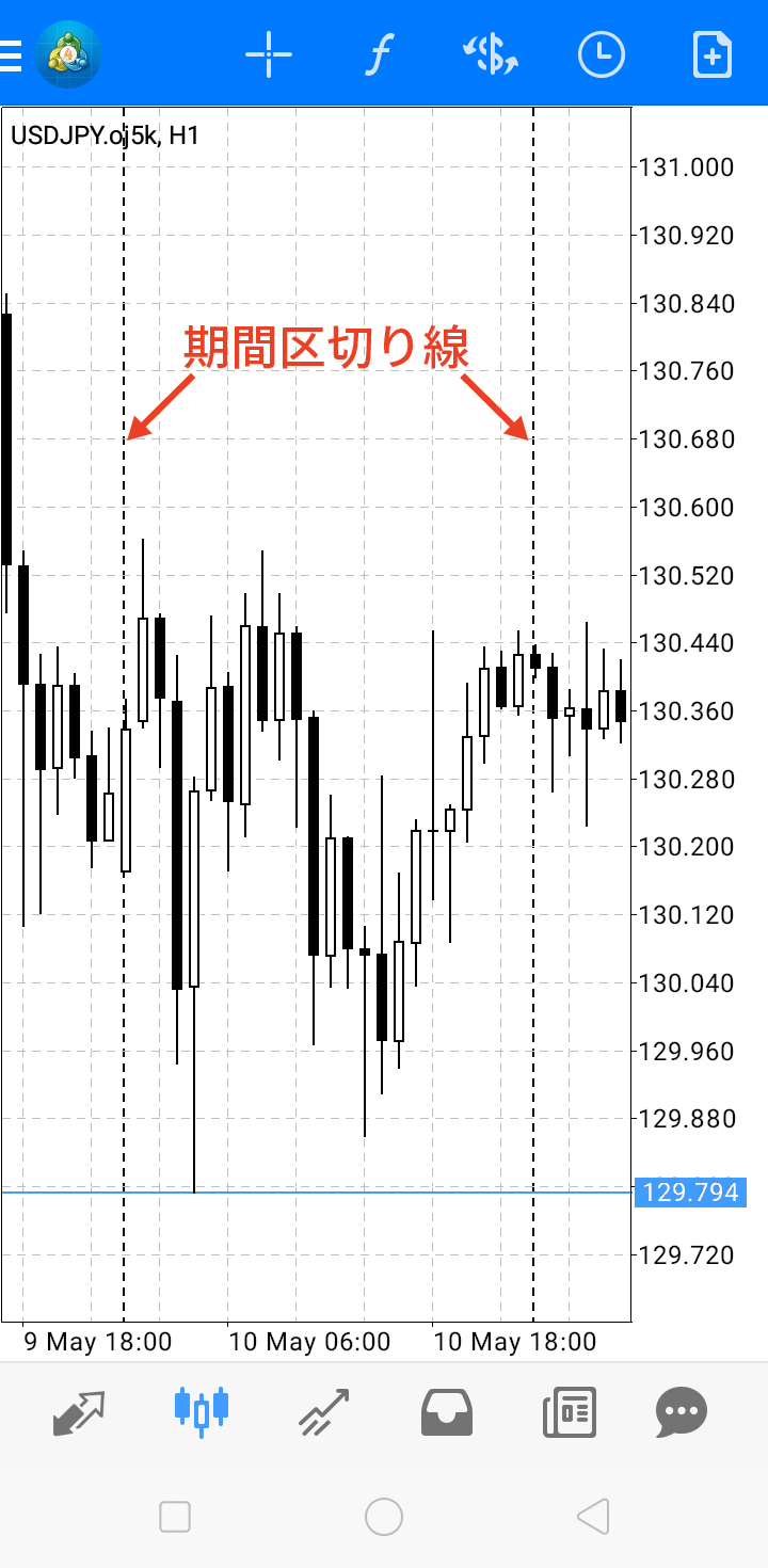 チャート画面を確認すると、期間区切り線が表示されます。非表示にしたい場合は、設定画面で「時期分离器の表示を有効する」をタップ