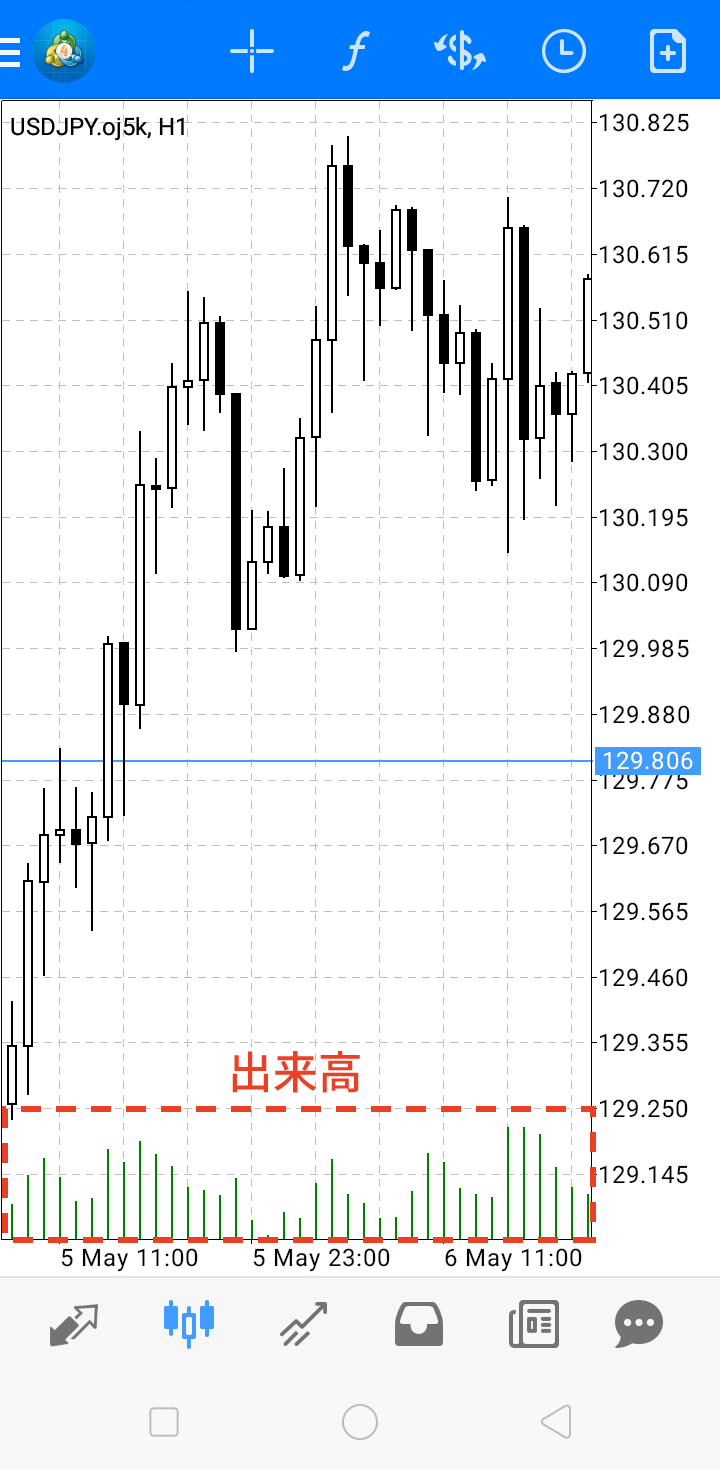android版MT4（メタトレーダー4）でチャートに出来高を表示する方法 