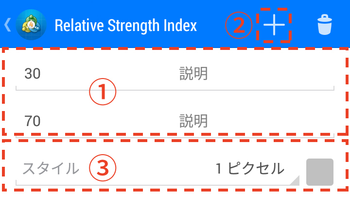 移動平均線を算出する期間を設定します。デフォルトの期間は「10」です