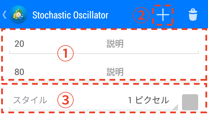 サブチャートのどの水準に水平線を表示させるかを設定します。ストキャスティクスはデフォルトで、20と80に水平線が表示される設定です