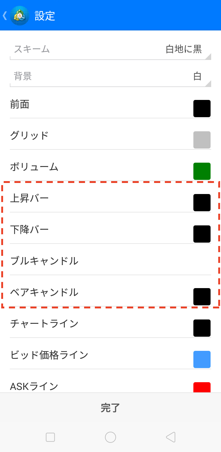 ここではローソク足（上昇バー・下降バー・ブルキャンドル・ベアキャンドル）の色を変えてみましょう