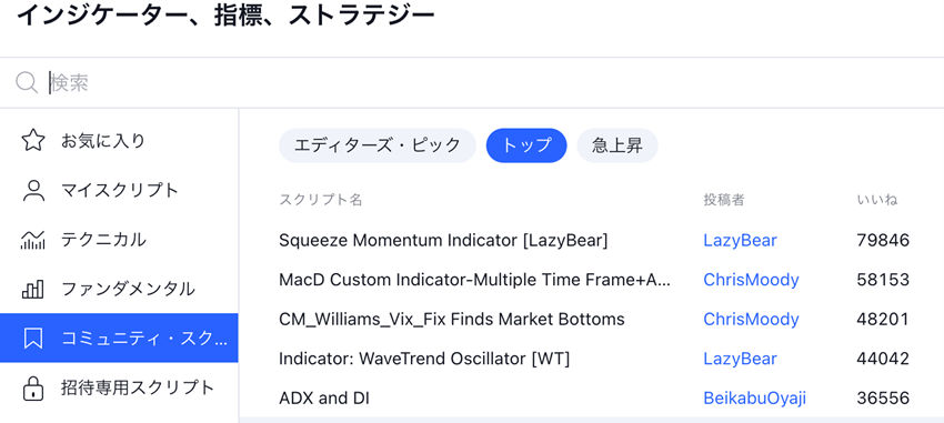 TradingViewインジケーターにはコミュニティ・スクリプトとしてユーザーが作成した膨大なテクニカル指標が登録されています