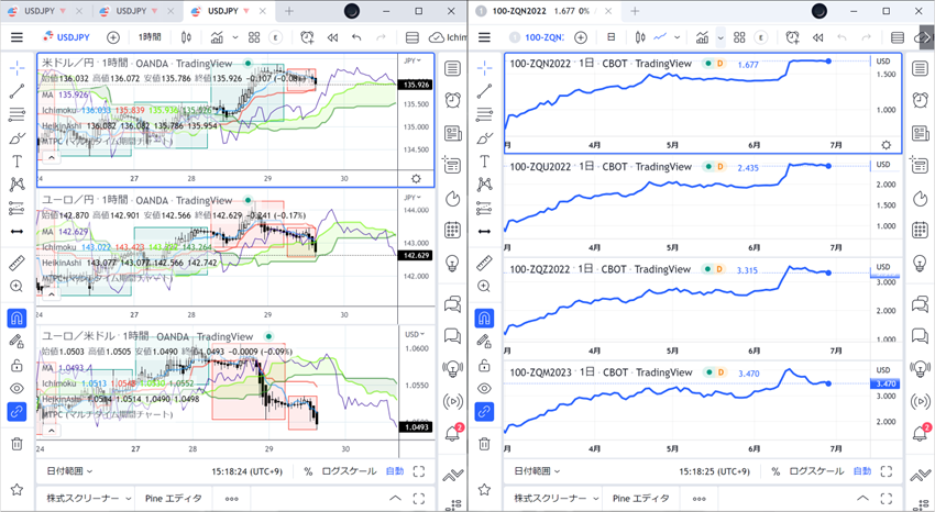 レイアウト選択画面で新たに開きたいレイアウト（ここではFF先物）を選べば、もうひとつのTradingView画面がデスクトップ上に作成されます