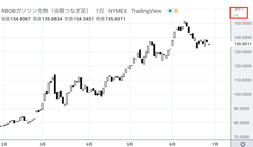 慣れるためにもう一例をNYガソリンの期近つなぎ（RB1!）で見てみましょう