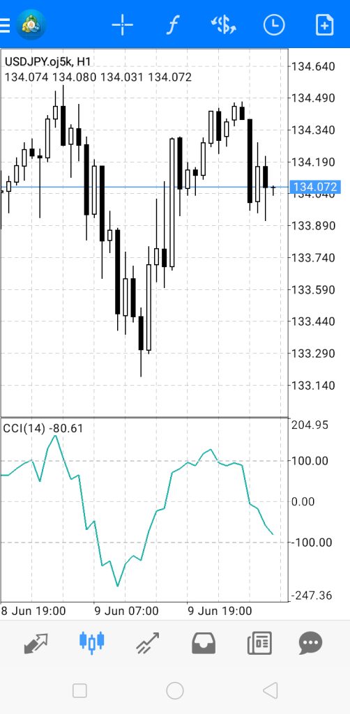 android版MT4（メタトレーダー4）でCCIを設定する方法