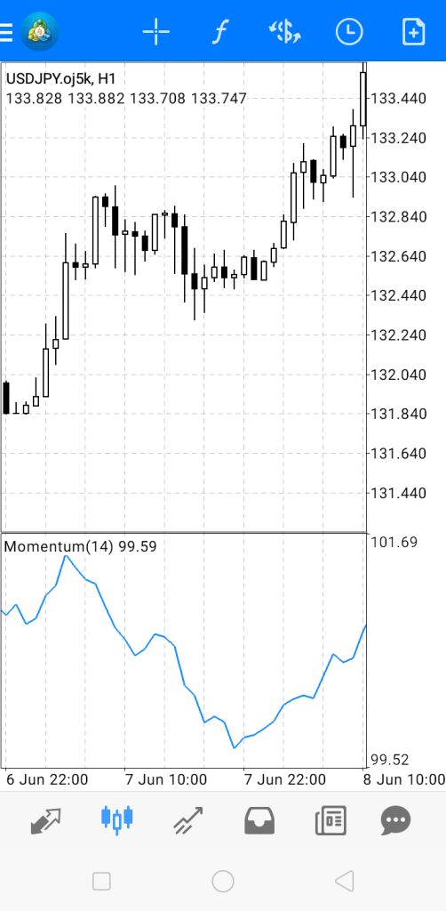 android版MT4（メタトレーダー4）でモメンタムを設定する方法