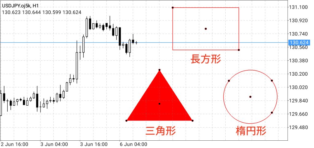 android版MT4アプリで表示できる図形のイメージ