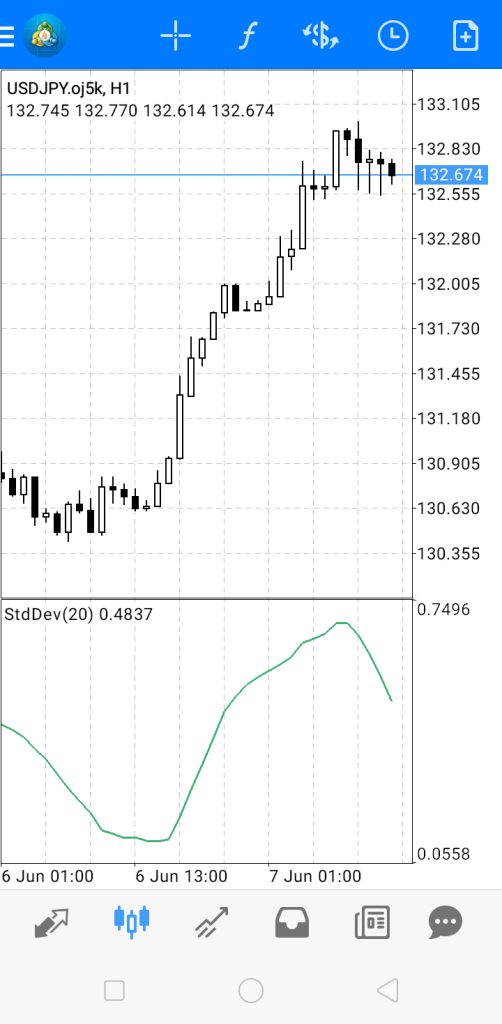 android版MT4（メタトレーダー4）で標準偏差を設定する方法