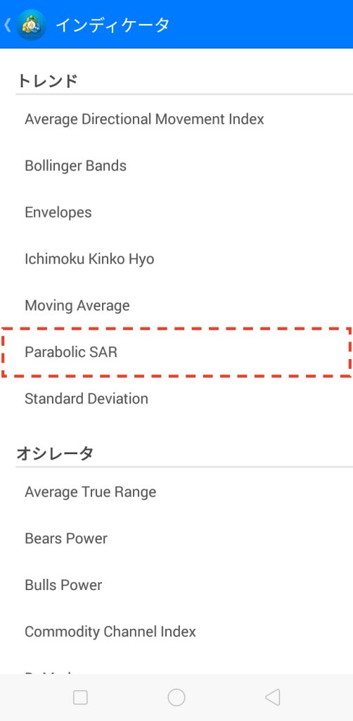 パラボリックSARをチャートに追加する方法