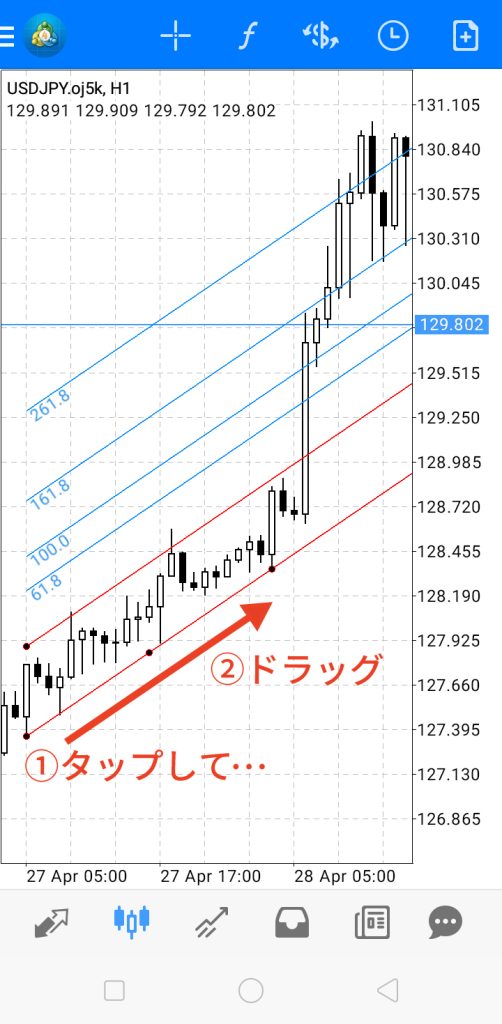 フィボナッチチャンネル