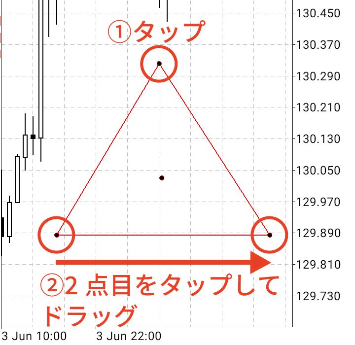 三角形の描画方法