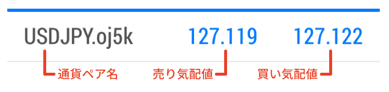android版MT4（メタトレーダー4）の「気配値」