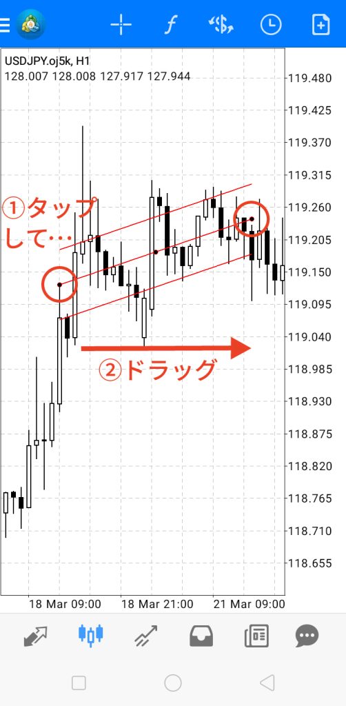 標準偏差チャンネル