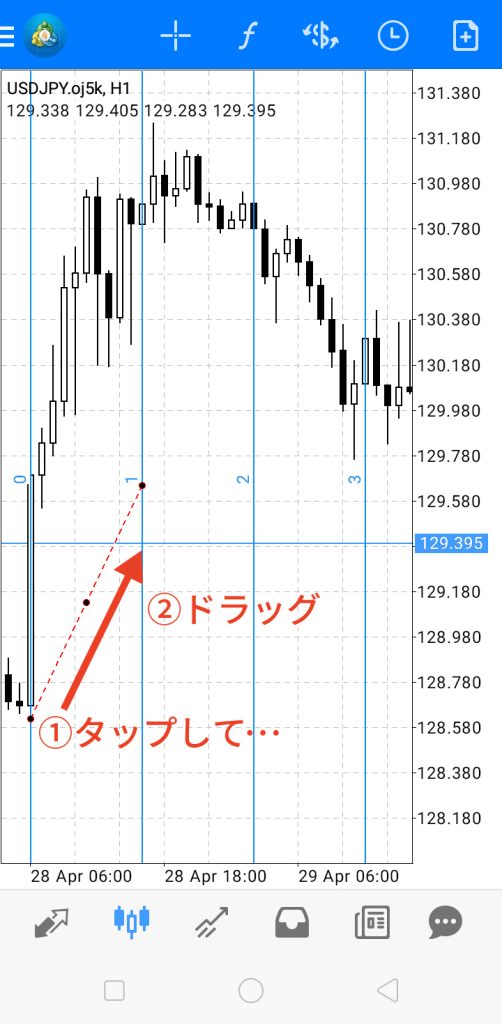 フィボナッチタイムゾーン