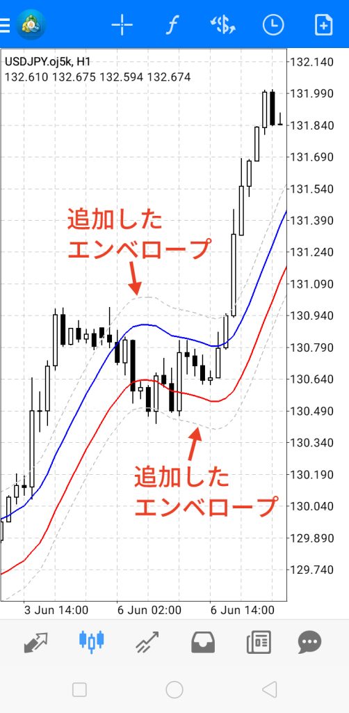 エンベロープの設定画面の使用方法