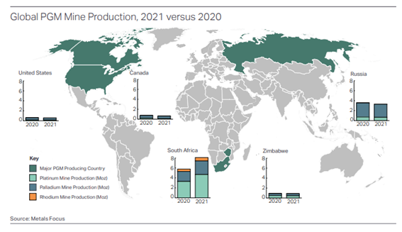 世界のPGM 鉱山生産 2020 vs 2021