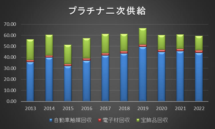 スクラップからの二次供給