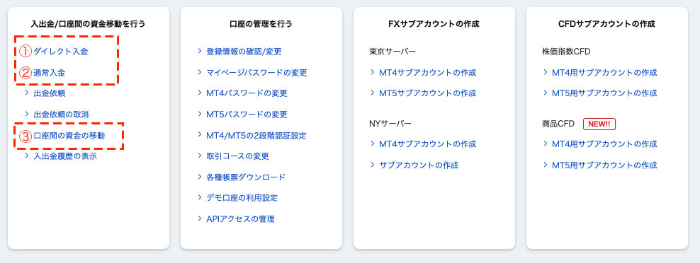 OANDAでのCFD取引を開始するまでの流れ | OANDA FX/CFD Lab-education 