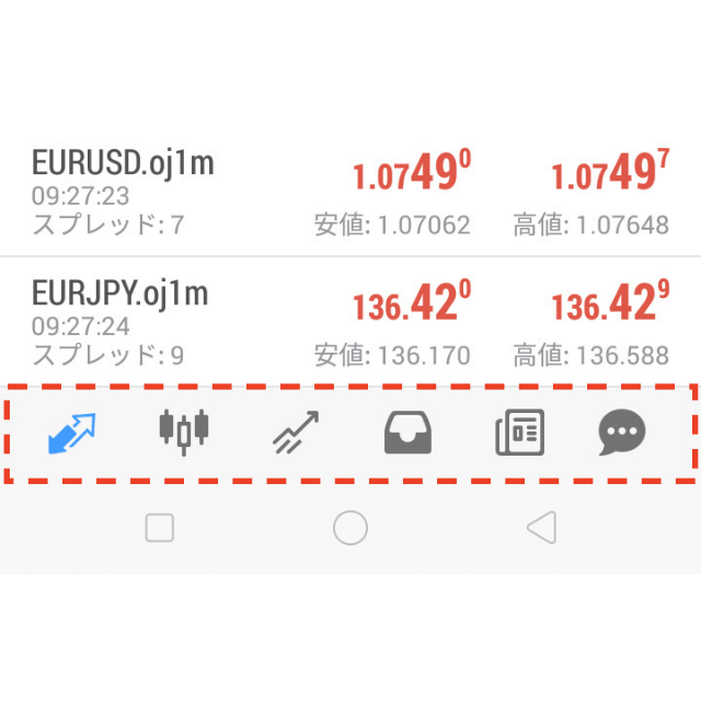 android版MT4（メタトレーダー4）の「トレード」「履歴」「ニュース 