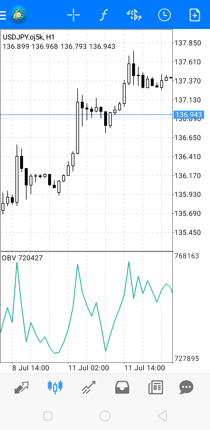 android版MT4（メタトレーダー4）でOBVを設定する方法