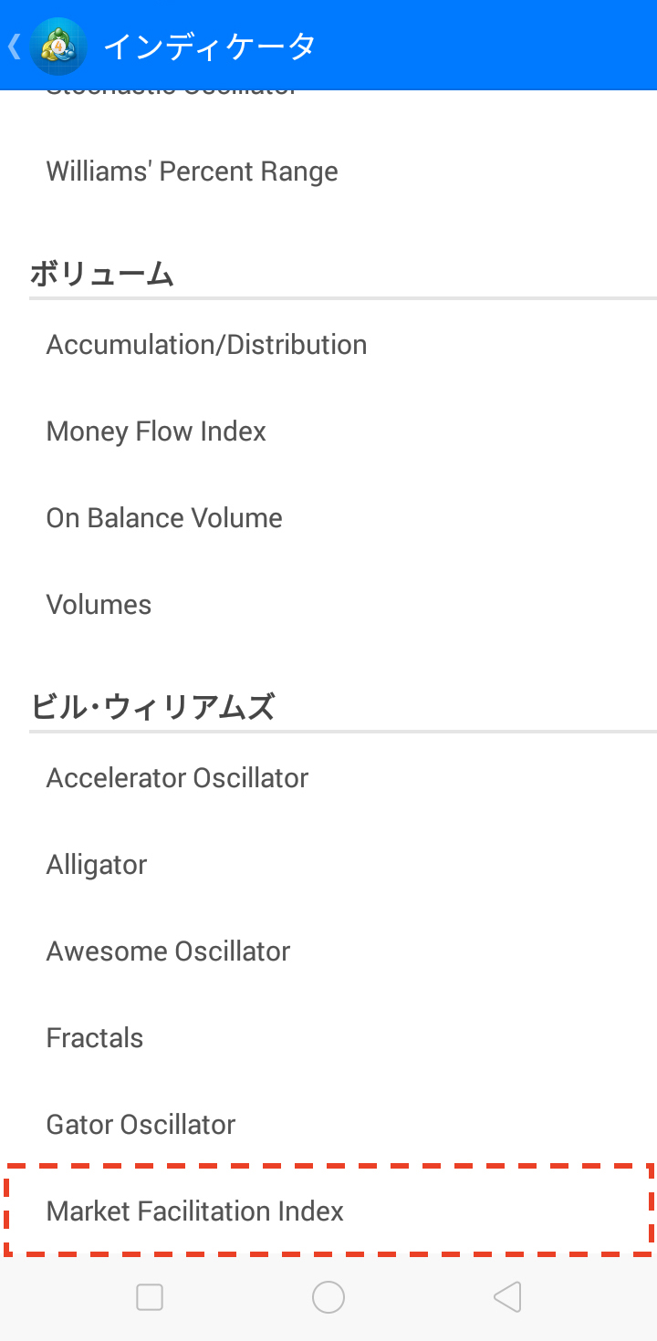 「Market Facilitation Index」を選択