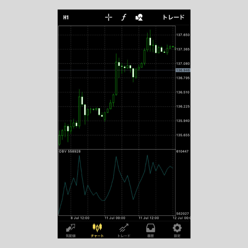 iPhone版MT4(メタトレーダー4)でOBVを設定する方法 | OANDA FX iPhone版MT4(メタトレーダー4)でOBVを設定する方法 | OANDA FX