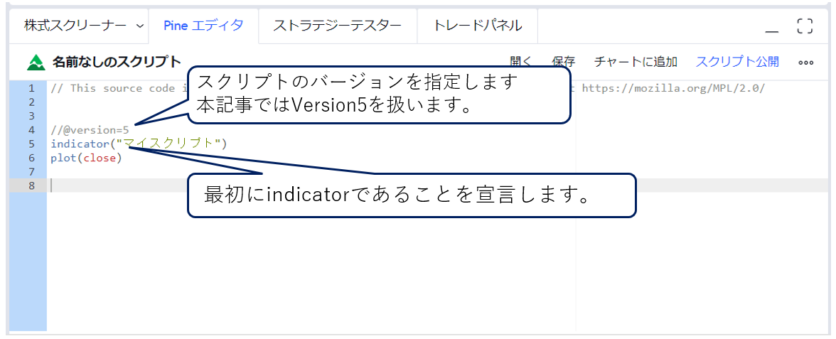 インジケーターであることを宣言する Indicatorを記述