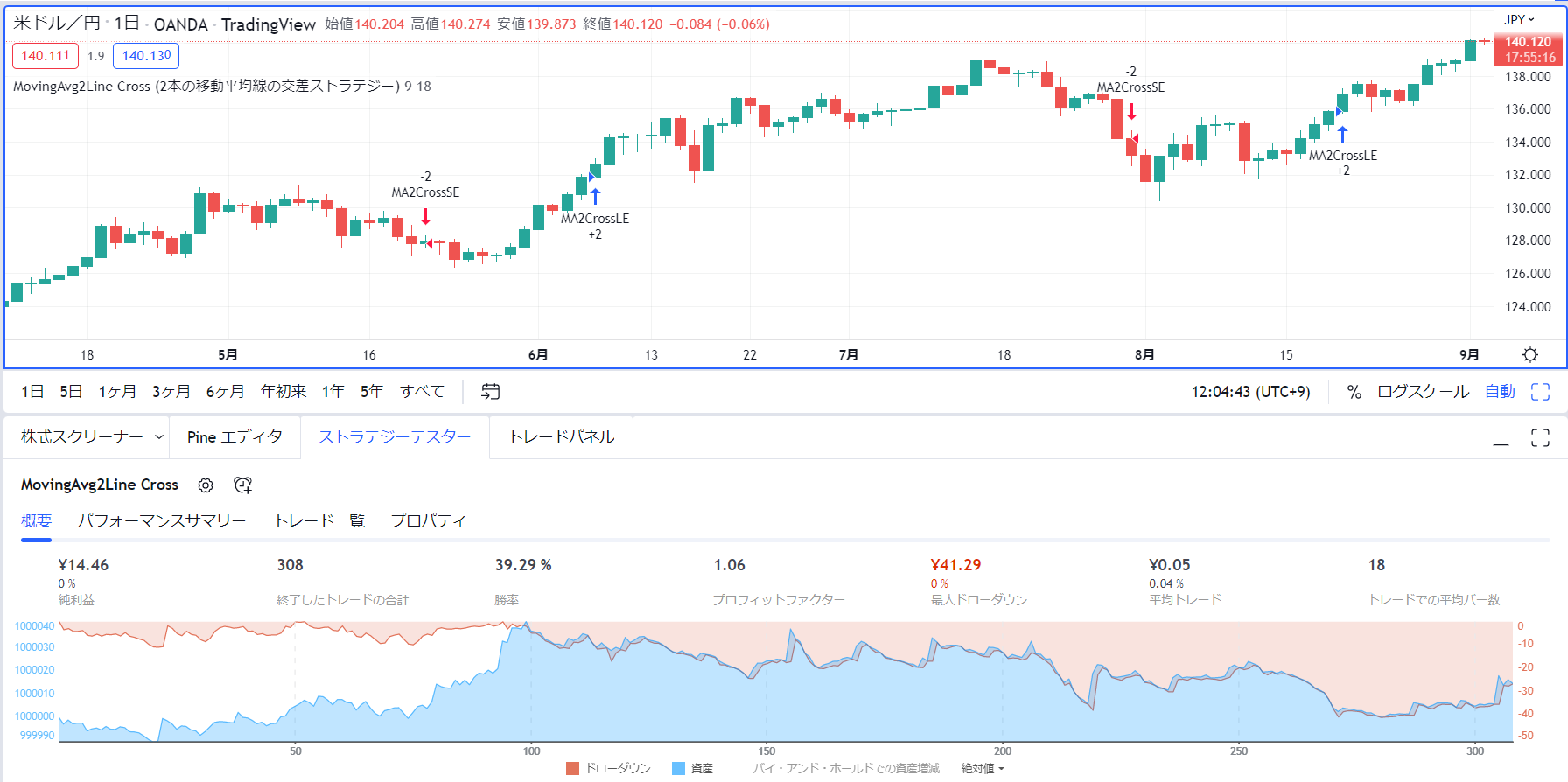 米ドル/円 日足