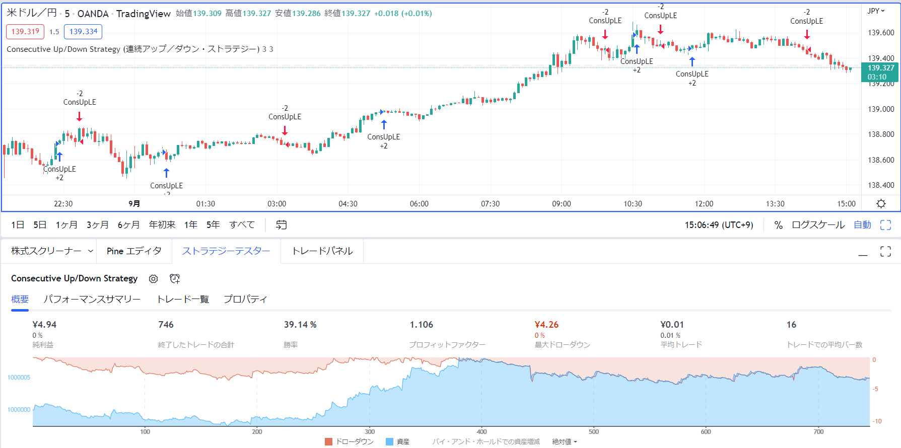 米ドル/円 5分足