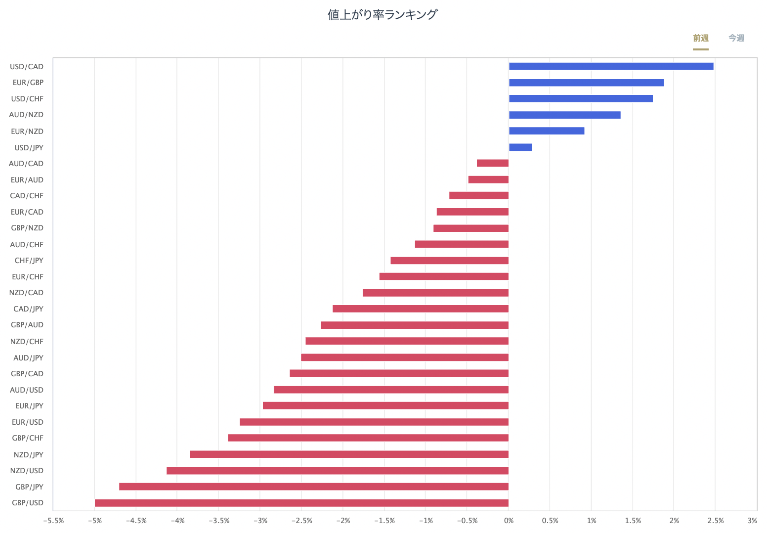 日銀為替介入実施もドル高地合い続く 株式市場は軟調 今週はその後の 