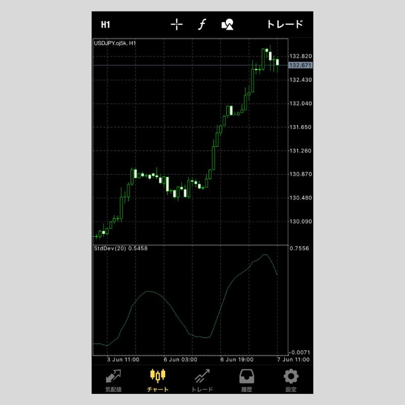 iPhone版MT4（メタトレーダー4）で標準偏差を設定する方法 | OANDA FX 