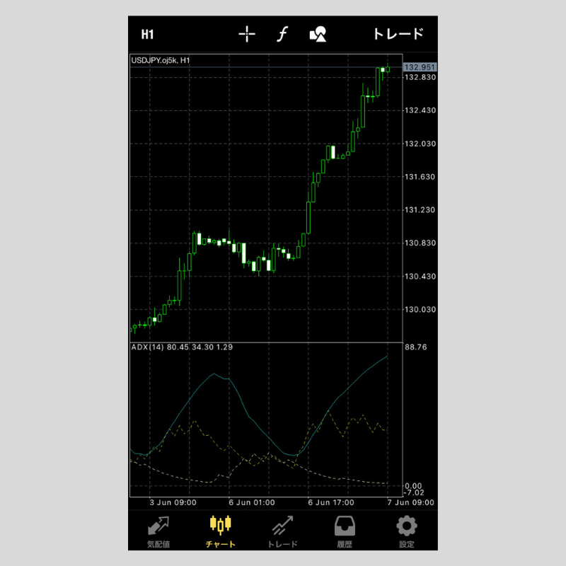 iPhone版MT4(メタトレーダー4)でADXを設定する方法 | OANDA FX/CFD Lab-education(オアンダ ラボ) iPhone版MT4(メタトレーダー4)でADXを設定する方法 | OANDA FX/CFD Lab-education(オアンダ ラボ)