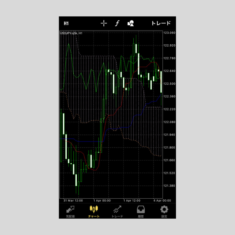 iPhone版MT4（メタトレーダー4）で一目均衡表を設定する方法 | OANDA 