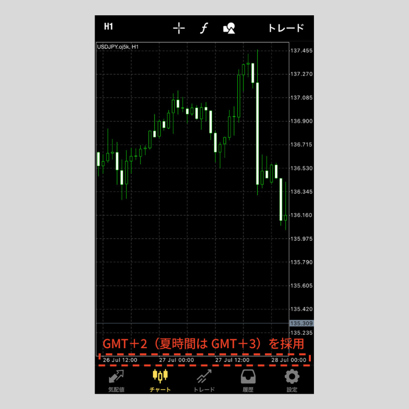 iPhone版MT4（メタトレーダー4）の表示時間について | OANDA FX/CFD 