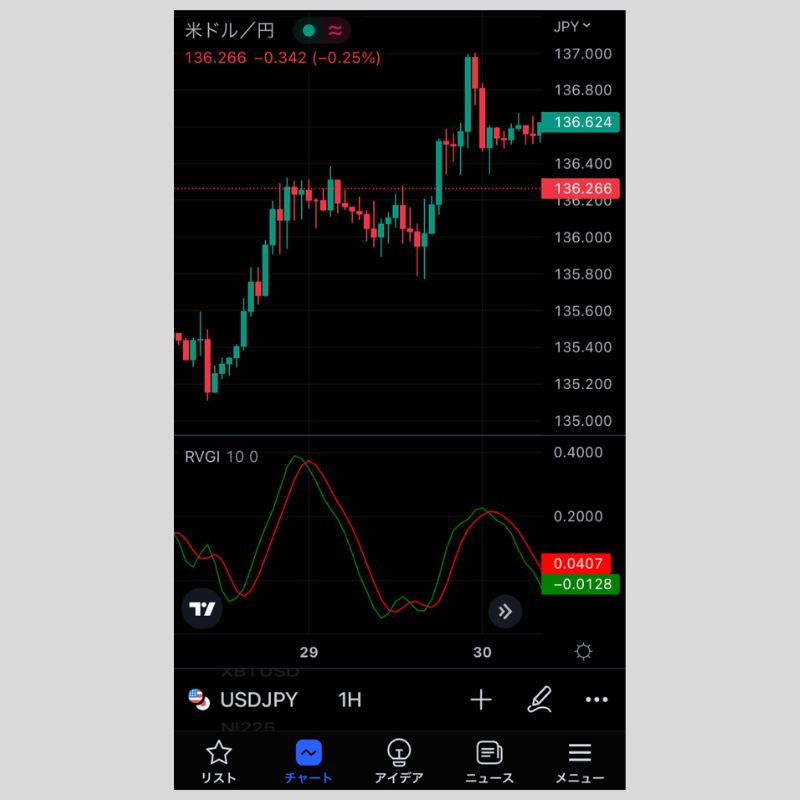 iPhone版TradingViewアプリで、RVGIを設定する方法を紹介